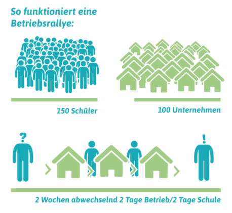 Betriebsralley Münster
